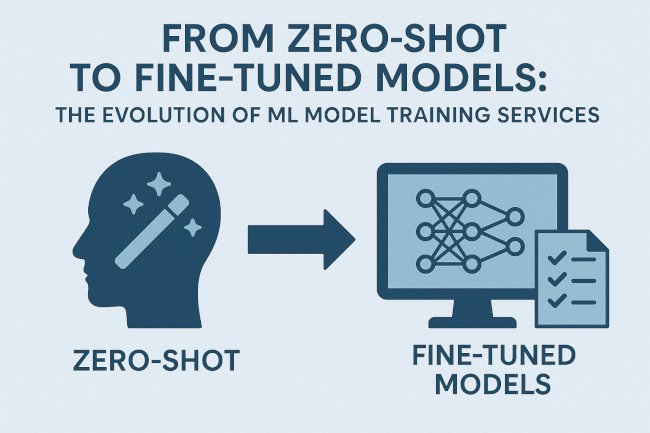 From Zero-Shot to Fine-Tuned Models: The Evolution of ML Model Training Services