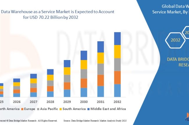 How Data Warehouse as a Service is Transforming Data Analytics