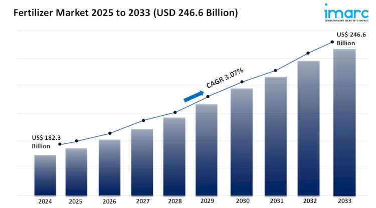 Fertilizer Market Trends, Growth, and Forecast 2025-2033