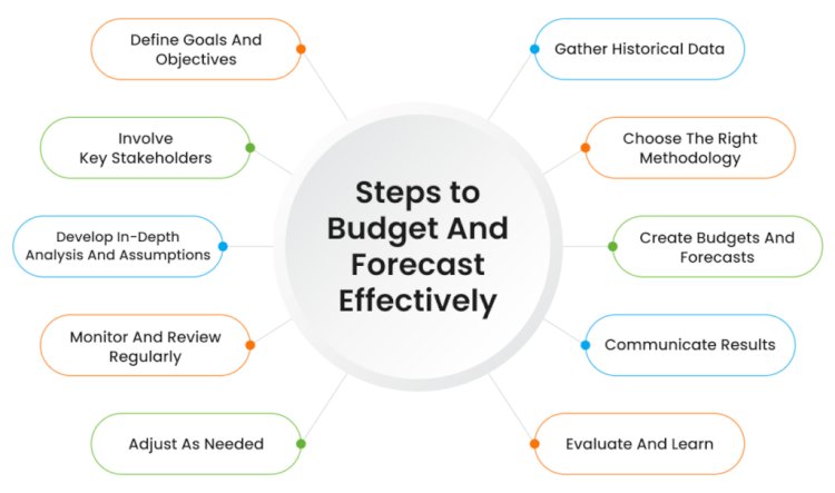 Improve Cash Flow with Smarter Budgeting and Forecasting